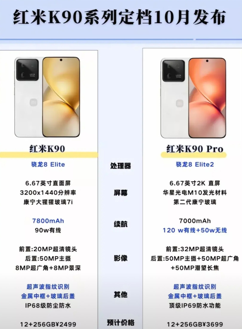 红米K90系列杀疯了！10月发布，K907800mAh大电池+骁龙8Elit