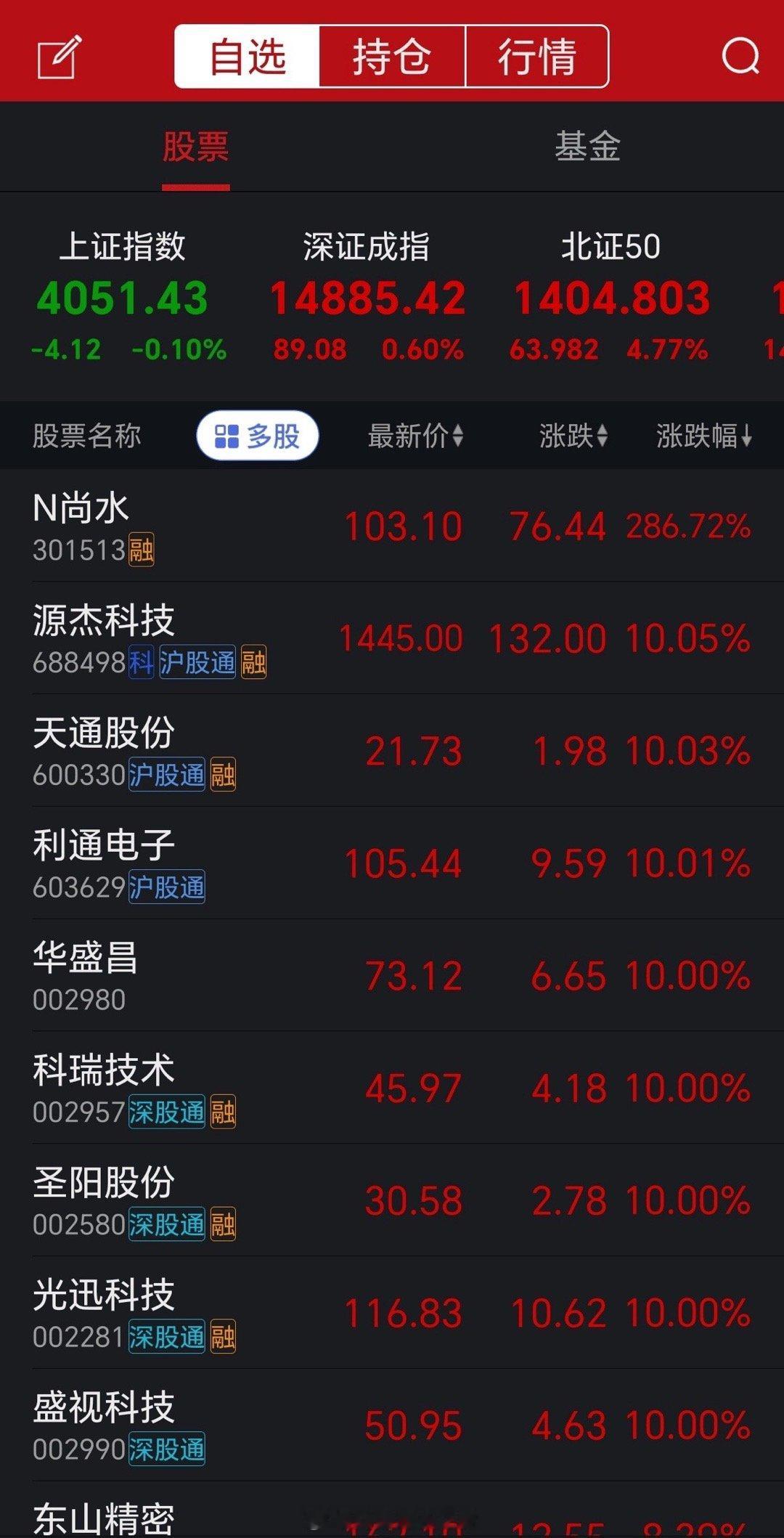 上周行情总结上周电池、算力方向持续走强，宁德时代、中际旭创作为超大市值股票，上周