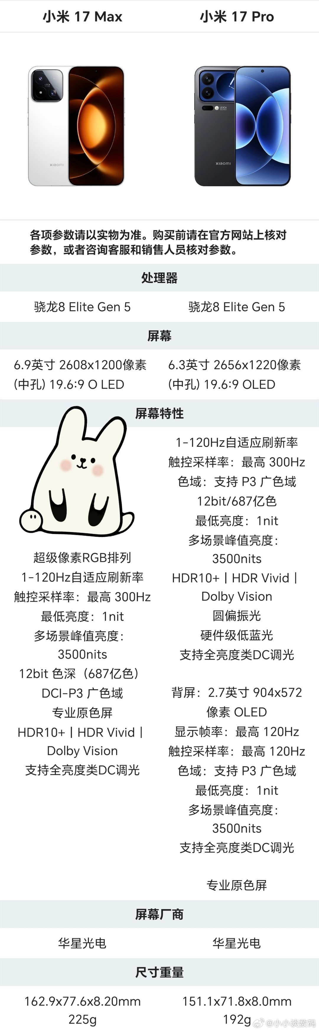小米17Max和Pro该怎么选呢？前者大尺寸直屏+新徕卡2亿主摄，后者小尺寸背