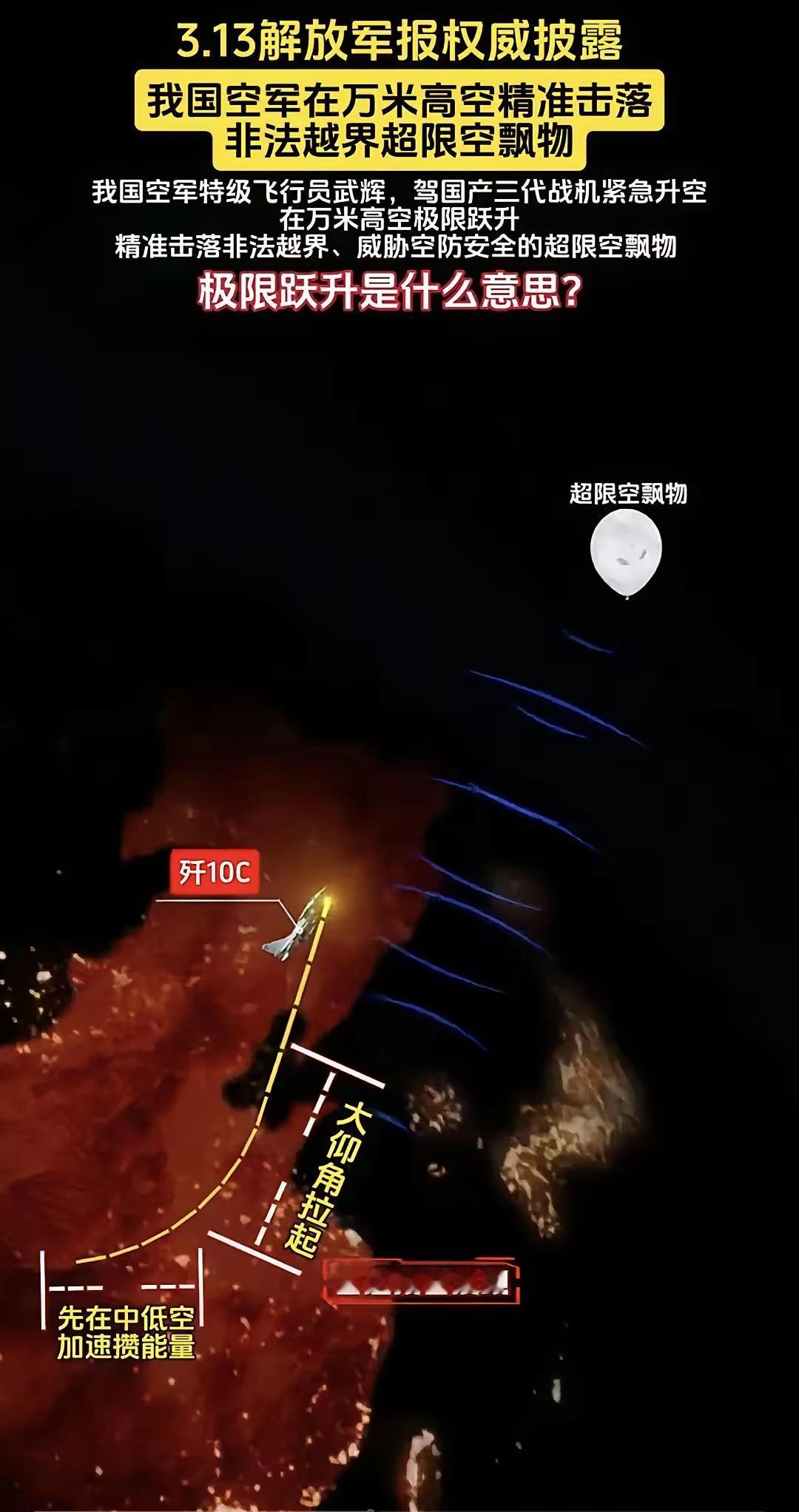 某雷达站：报告1号，有不明飞行物高空入侵3号空域距我领空2860米1号：密切监