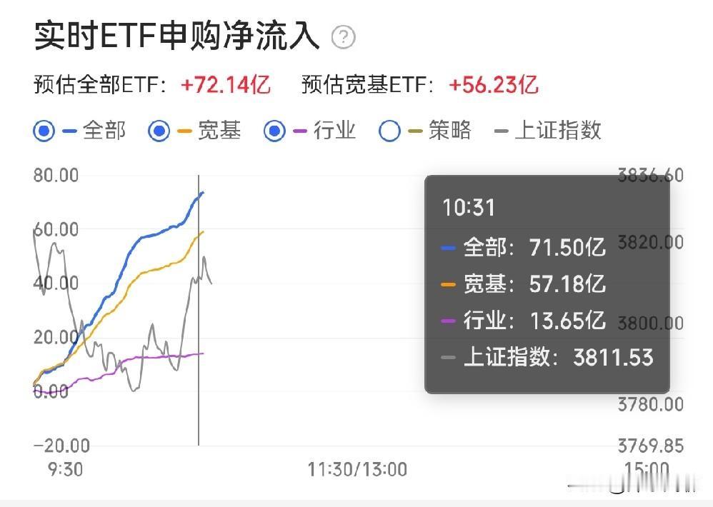 我知道是谁砸大盘了，可能我们错怪量化了。第一，数据证据都在：9:03，A