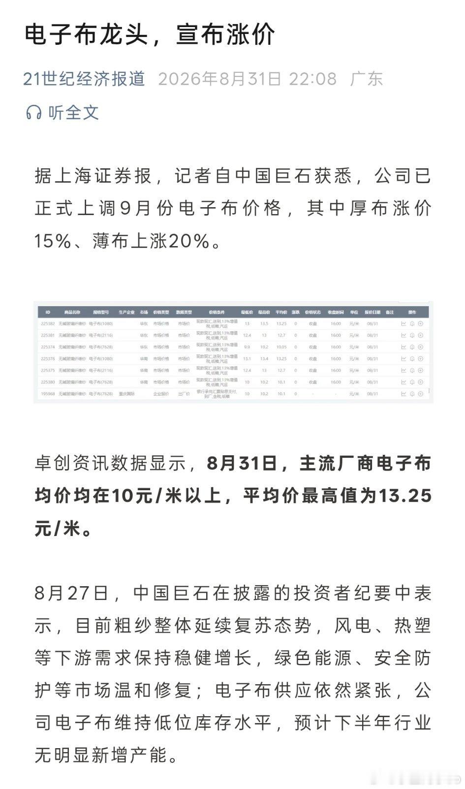 电子布龙头，宣布涨价。​​​