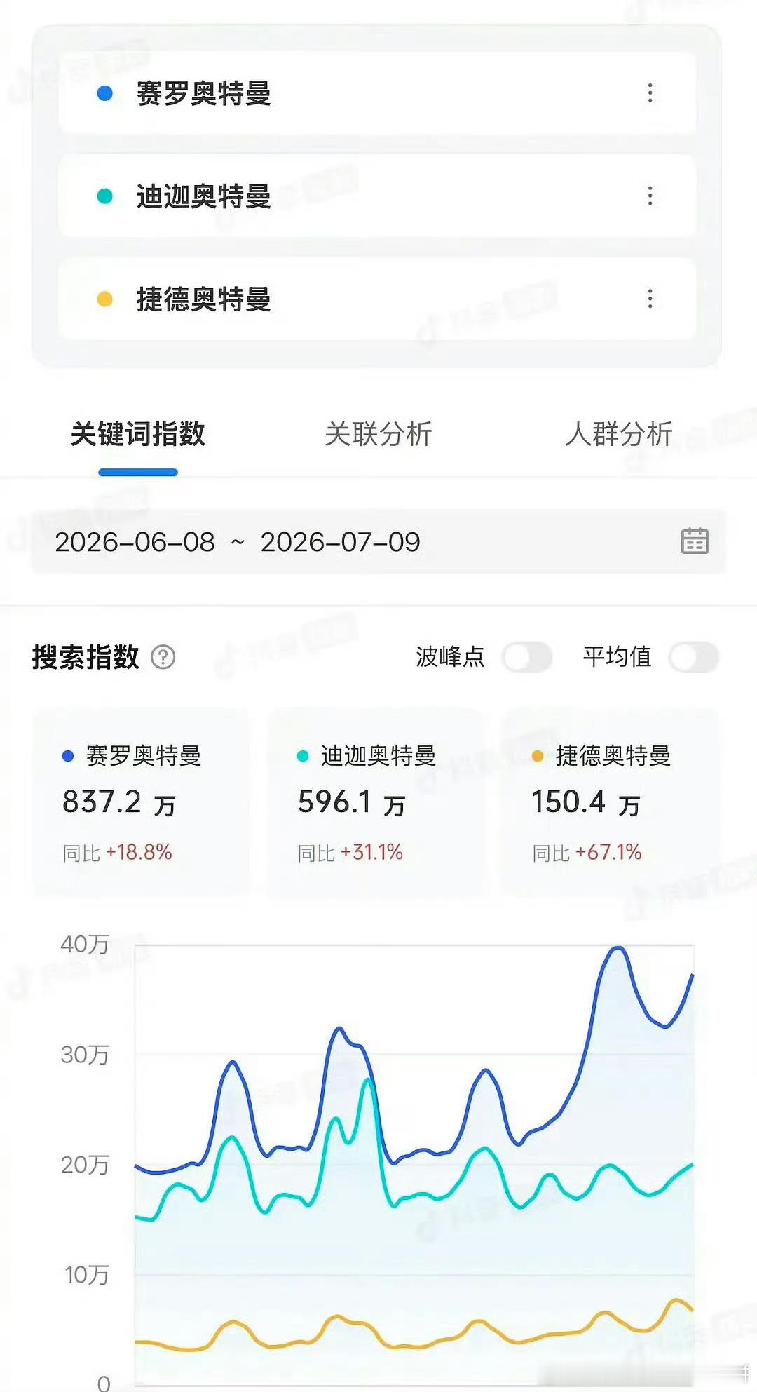 迪迦奥特曼和赛罗奥特曼的粉丝battle中，原来奥特曼打架也看微指抖指这些吗
