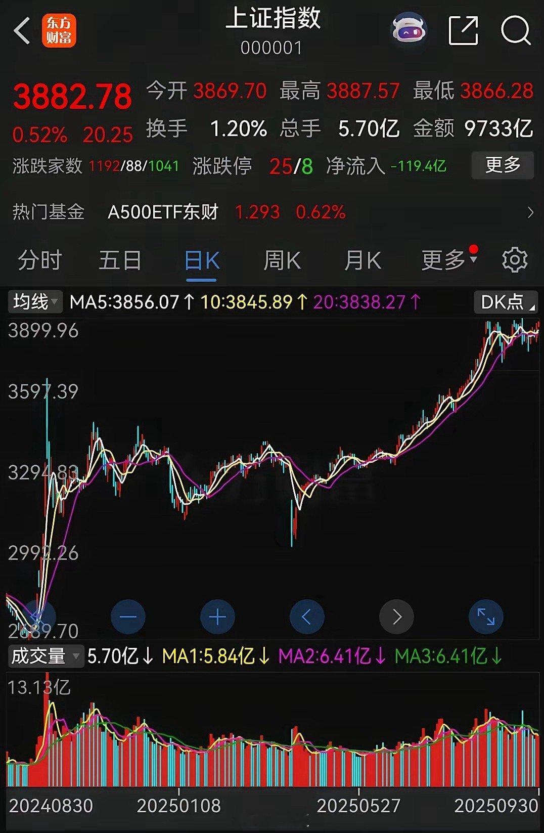 炒股，资金越少越容易亏损！​那些10万以下的资金，甚至两三万元的资金来炒股，根本