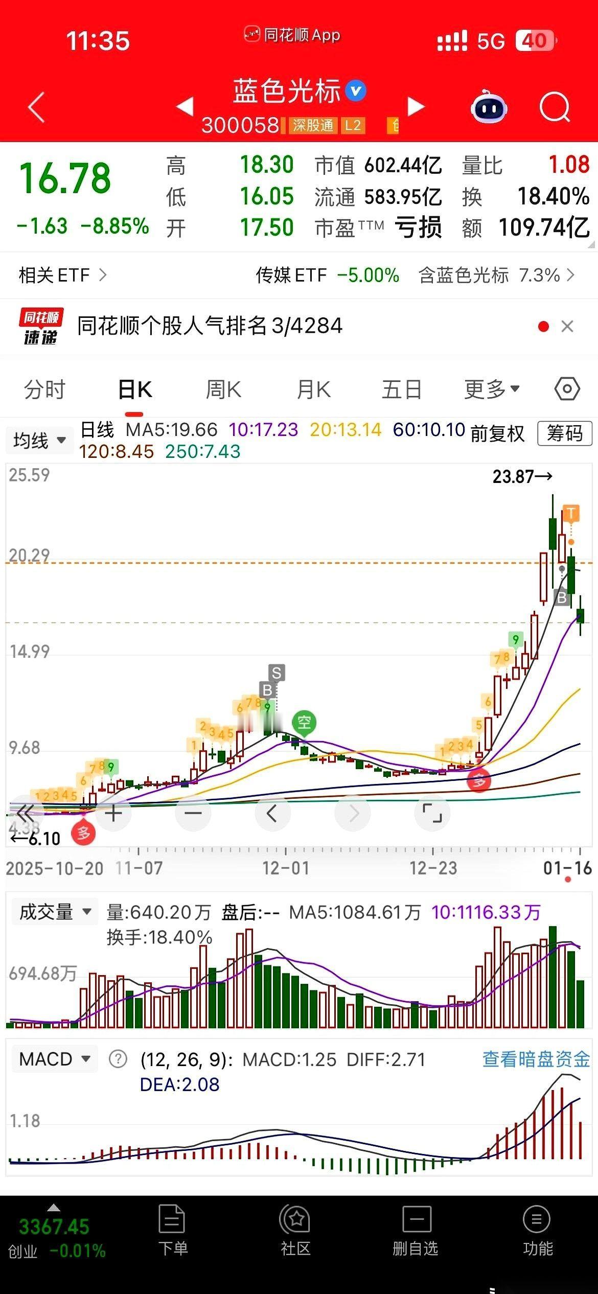 九点半，盘口刚开。我死死盯着蓝色光标，心里只有一个念头：冲。可那根红线连一秒都