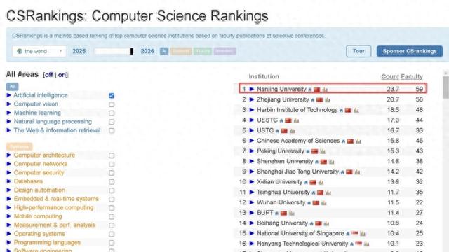 人工智能学科排名: 南京大学全球第一