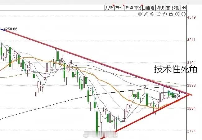 收盘了，三大指数涨跌不一，截至收盘，上证指数涨0.28%，深证成指涨0.15%，