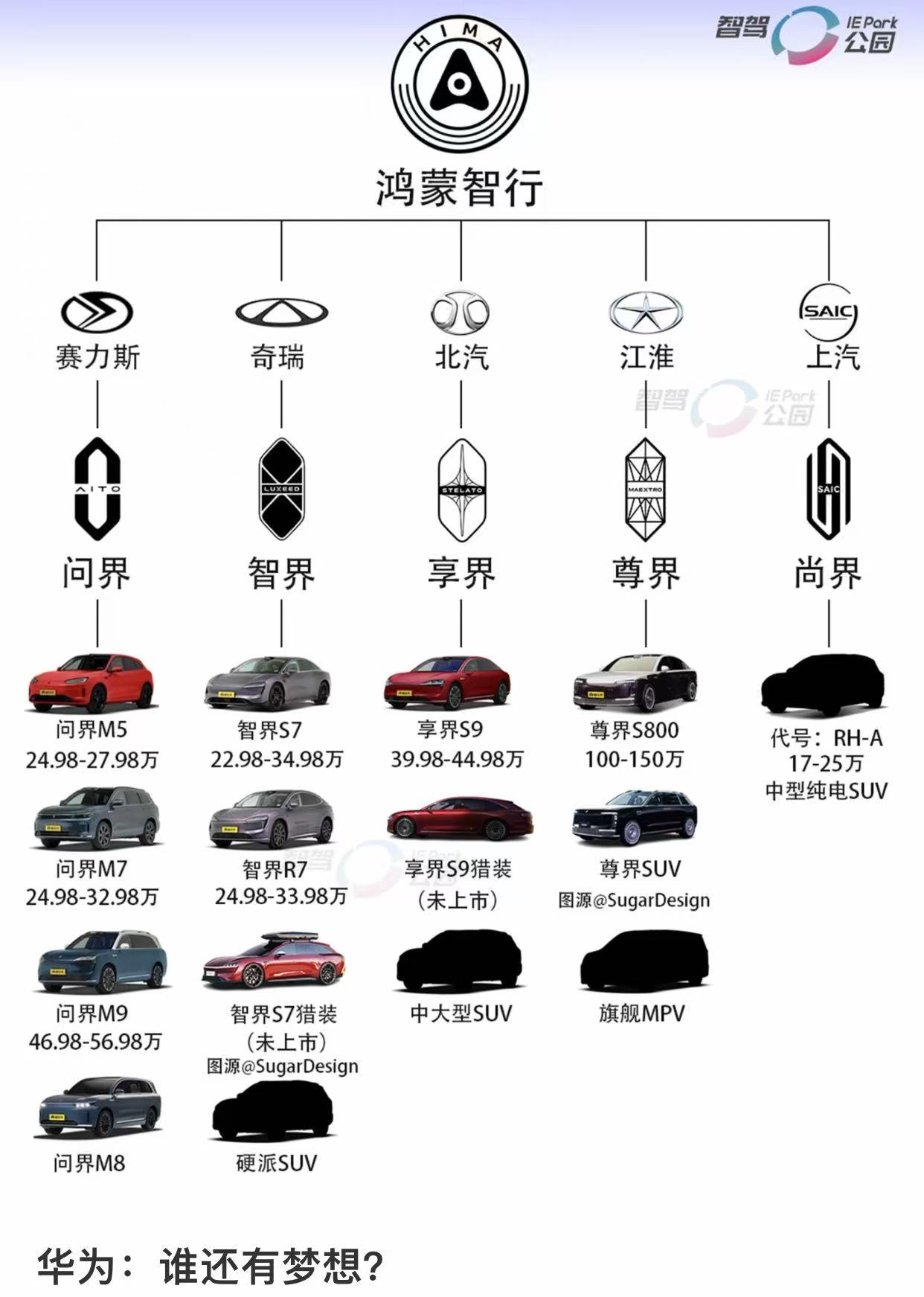 问界还有个M6尚界还有个轿车​​​