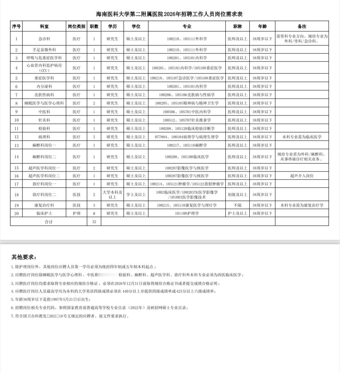 海南医科大学第二附属医院招聘32人●标题：🏥海南三甲医院！海医
