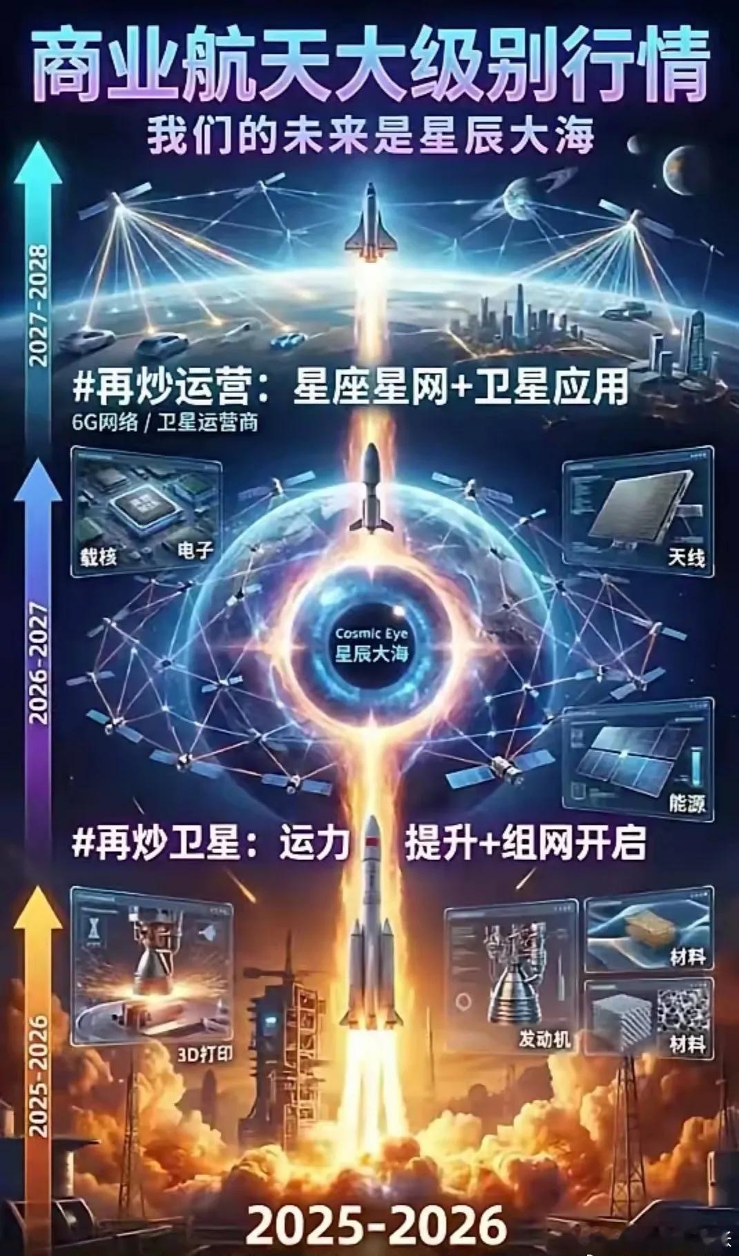 商业航天核心赛道：太空算力+激光通信1.26信通院将开太空算力研讨会，卫星算力需