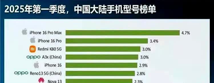 荣耀的X系列一直都是爆款，荣耀X50做到了千万级别的销量，荣耀X60也非常猛，2