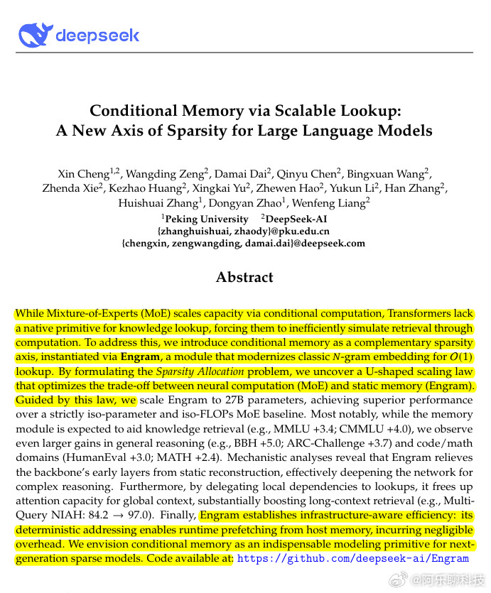 DeepSeek的创新水平确实高出一筹。它最新发表的论文揭示了一种新的U形标