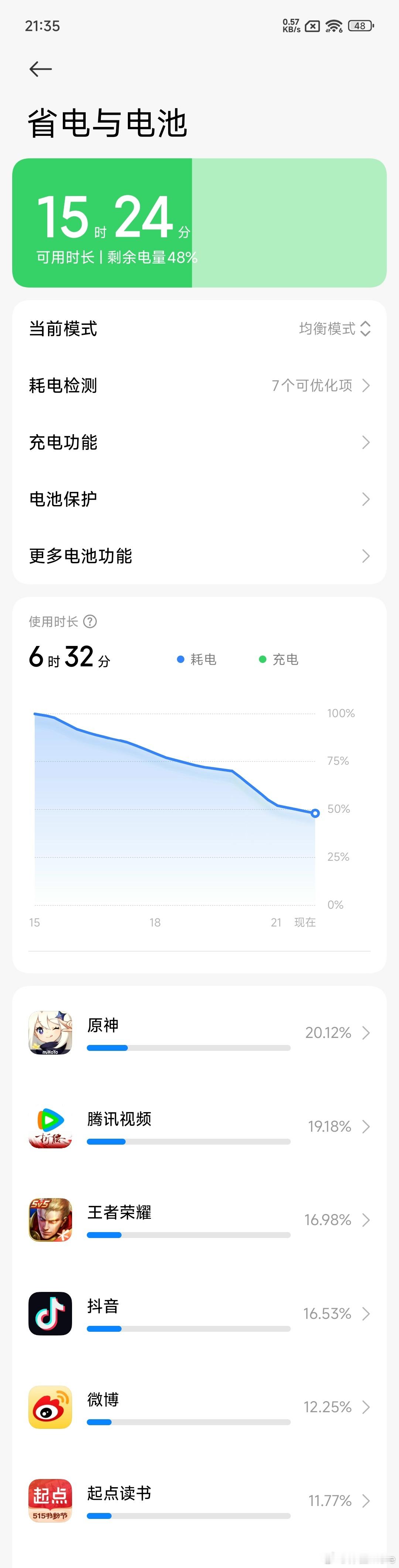 我的视频被夹了，用图文说一下小米15SPro的性能和续航实测。续航：室温25℃