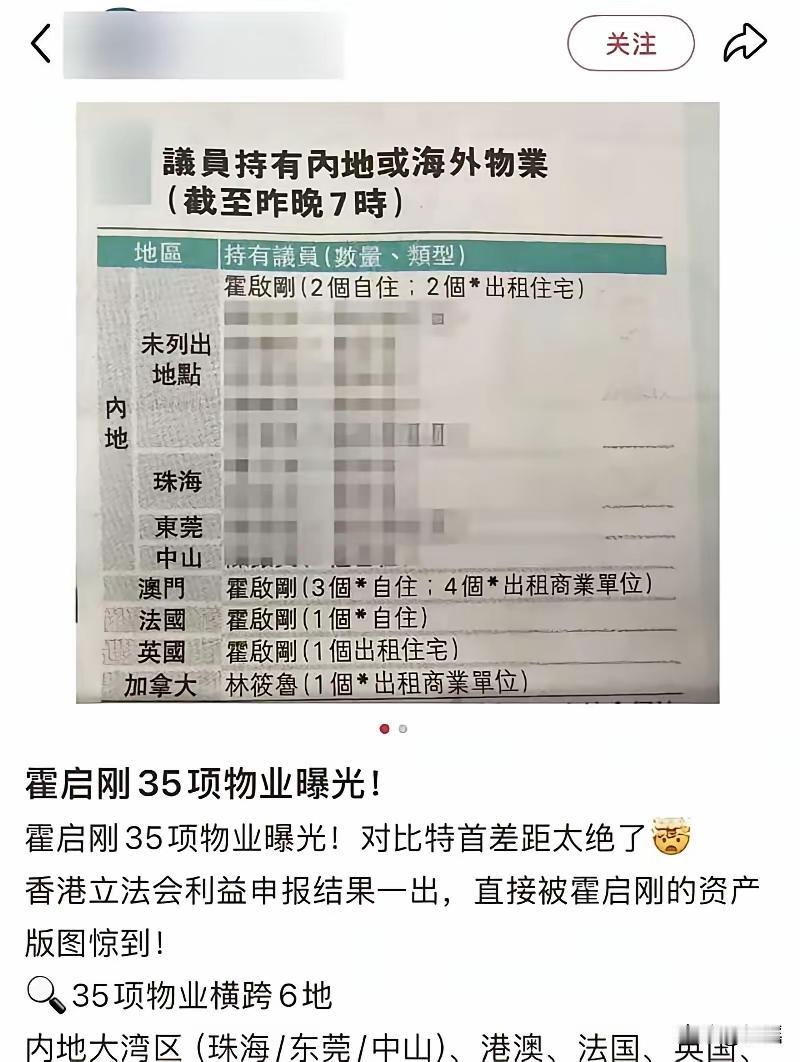 刷到霍启刚家35套房产的新闻时，我手里的蜜雪冰城吸管都差点掉了。你敢信？六