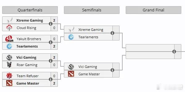 今天Blast的预选就会打完，只有一个名额，感觉今天比赛会很精彩！大家记得关注D