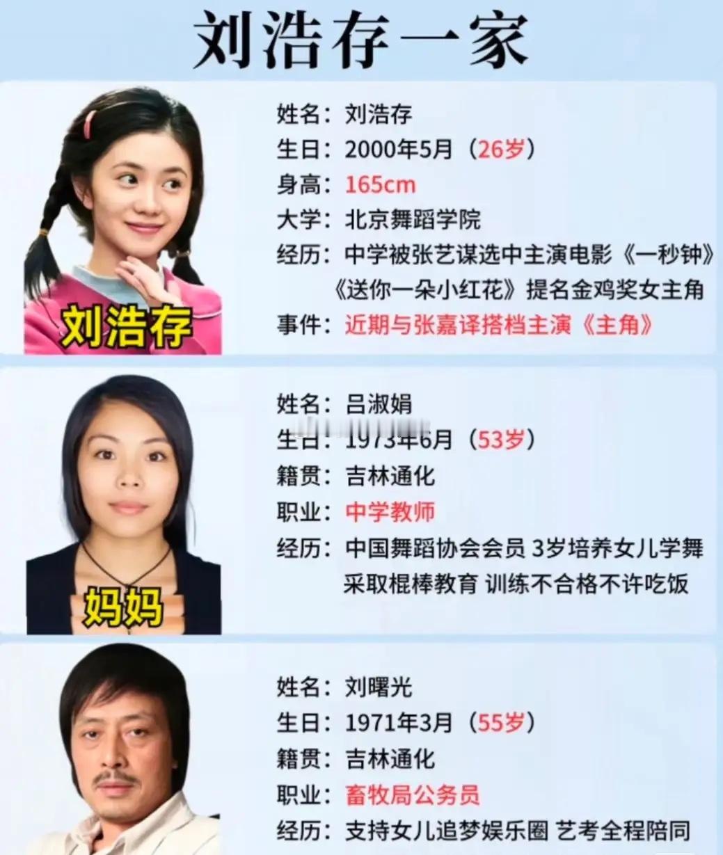 刘浩存这个角色原来导演是考虑过换人在全国找了一大圈，就没有一个比刘浩存更合适的，