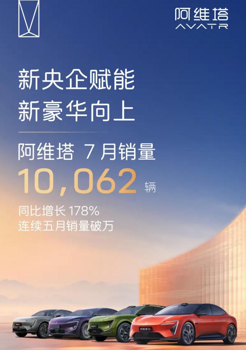 车若初见车企7月销量/交付量第二波：阿维塔：10062台奕派科技：27
