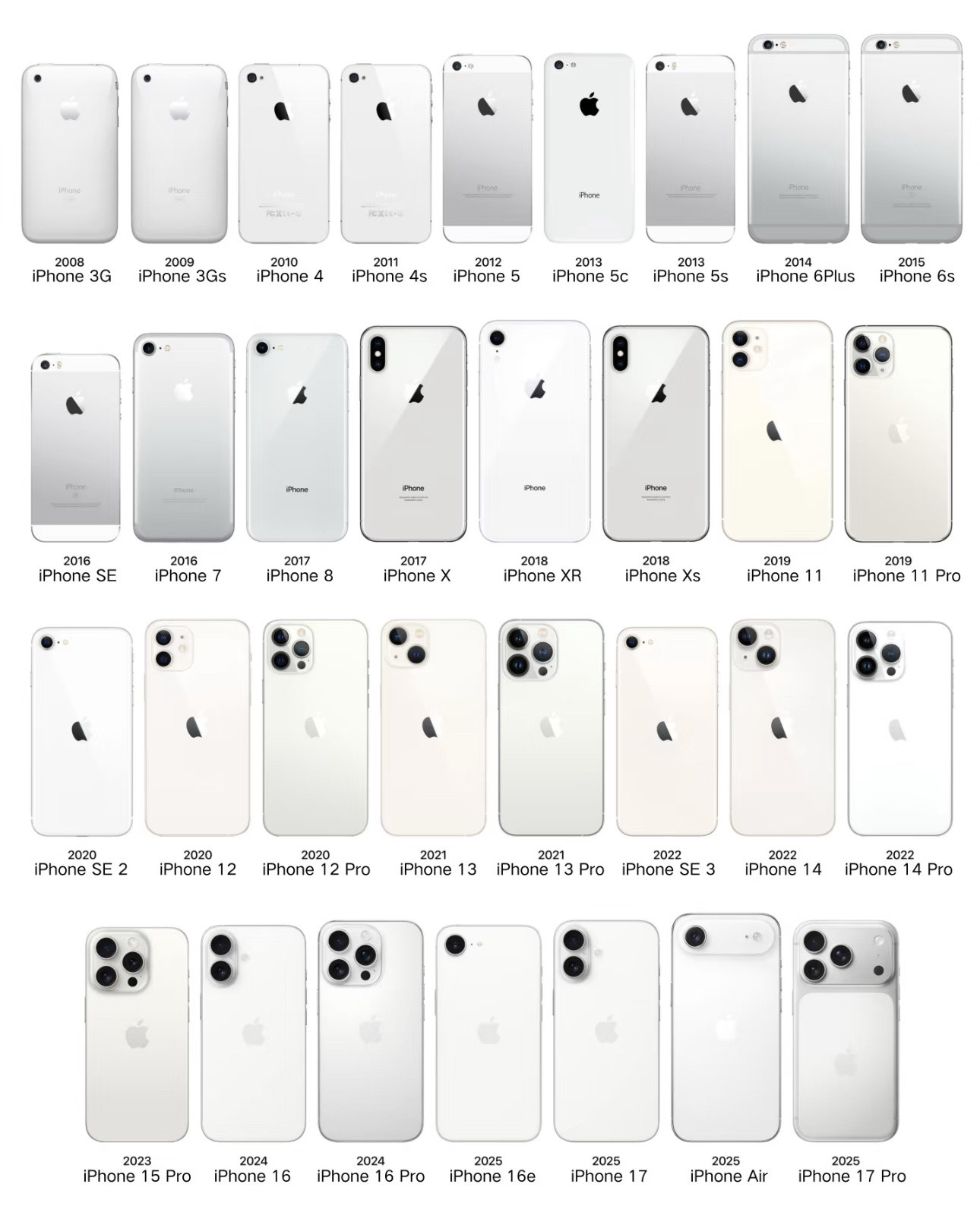 你们喜欢哪一款iPhone进化史