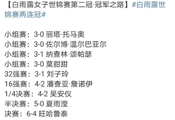 赵心童连胜9场，白雨露也是连胜9场，最终夺得世锦赛冠军！不同的是赵心童赢了11