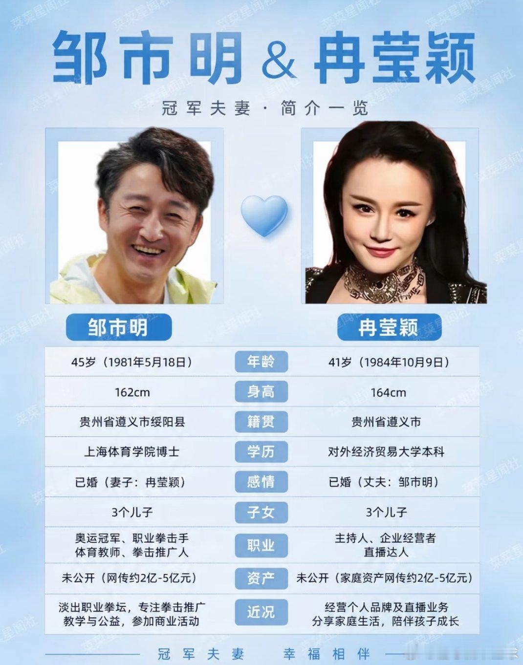 邹市明场馆年卡定价8.8万邹市明早年打拼积攒下近两亿资产，家庭财务交由妻子冉莹颖