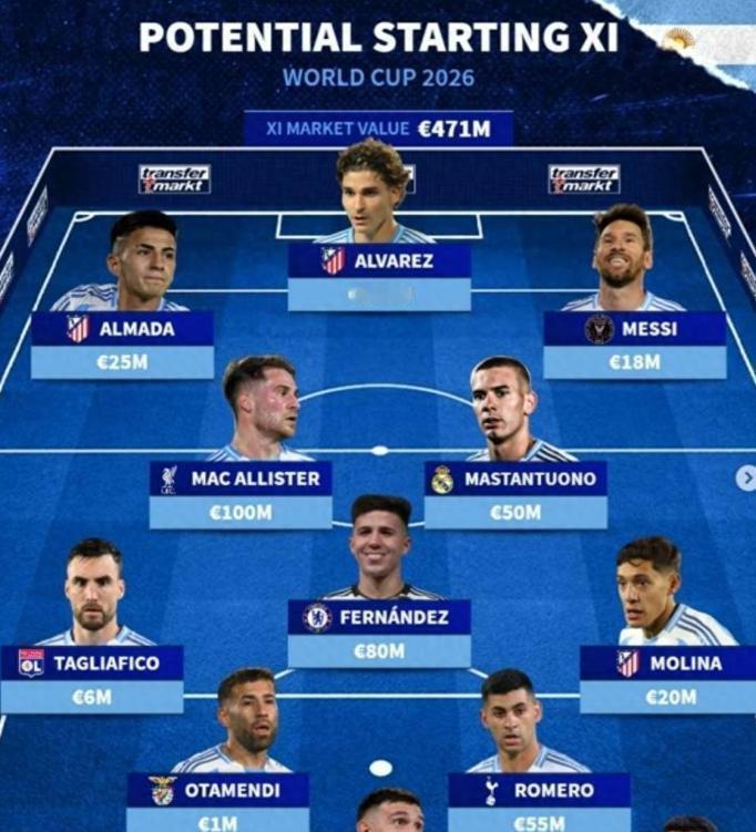 38岁，梅西的肌肉数据比去年更年轻。在迈阿密，他场均仍能制造1.2球。人们都