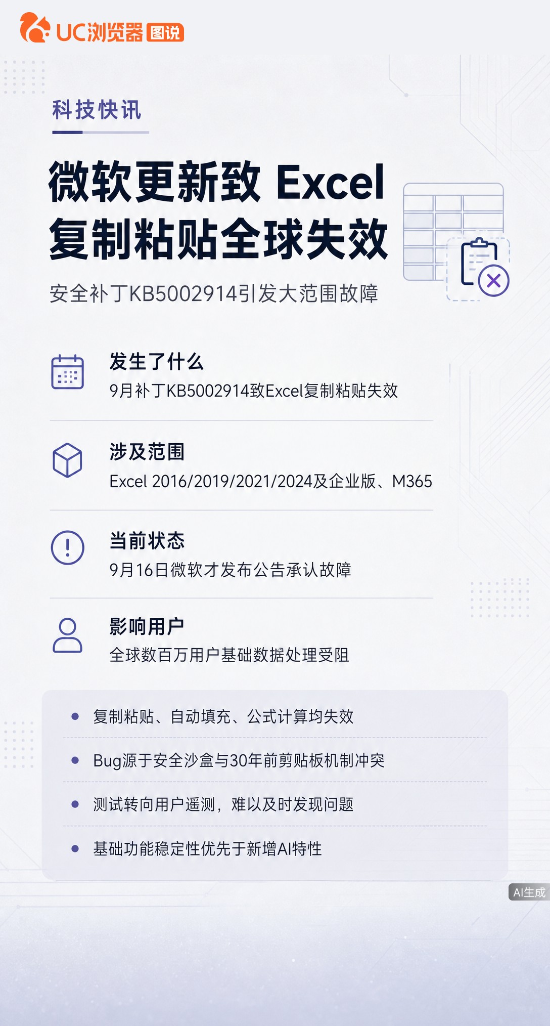 微软一个安全补丁，让全球数百万用户的Excel复制粘贴静默瘫痪。不报错不卡顿，数据直接丢，一周后才承