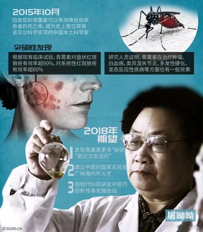 刚有人把屠呦呦和邱院士放在一起比较，说屠呦呦是诺贝尔奖获得者，居然不是院士，那么