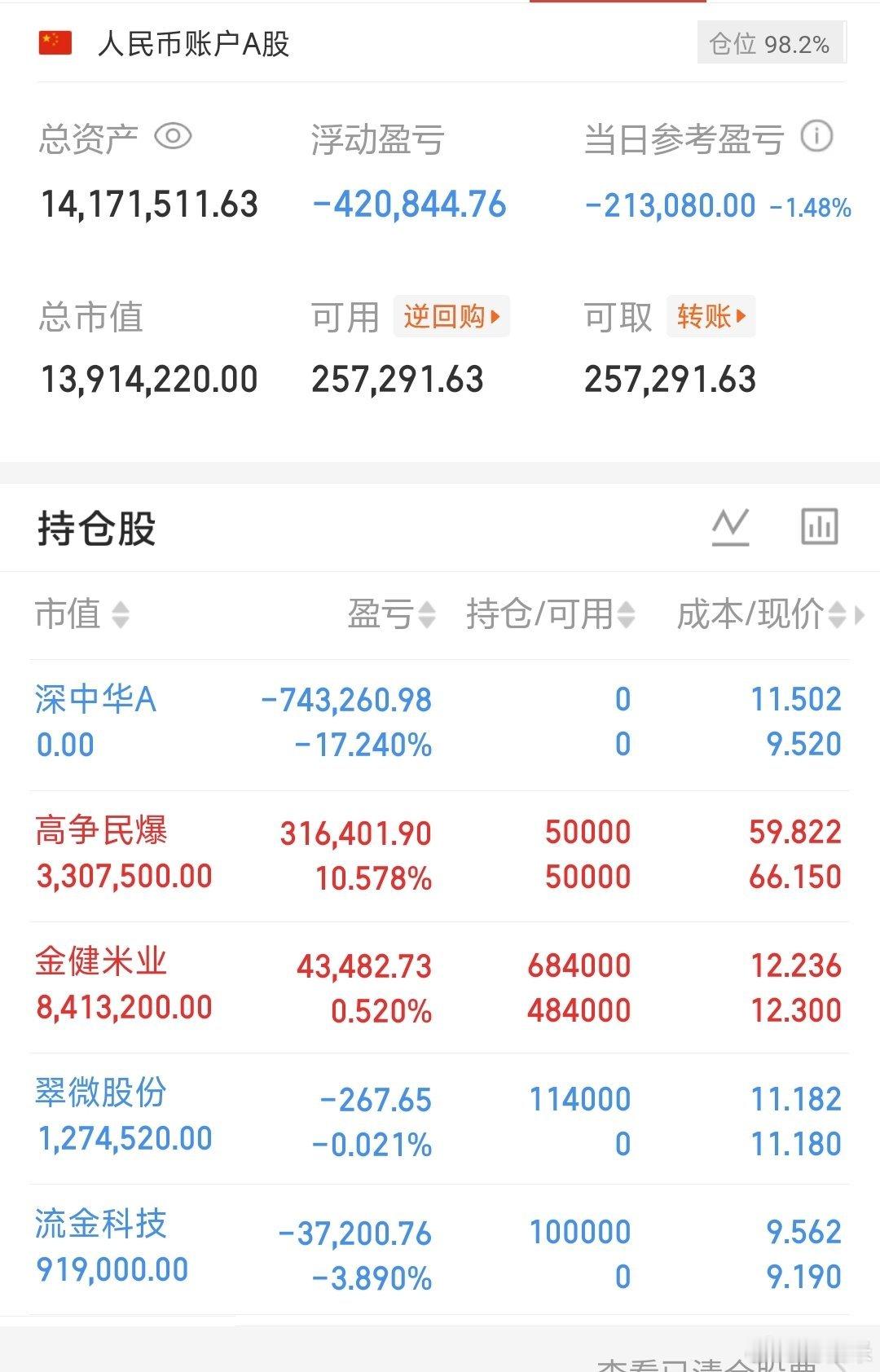 老实点，出手就被抓。周末愉快，度过愉快的周末吧！​​​