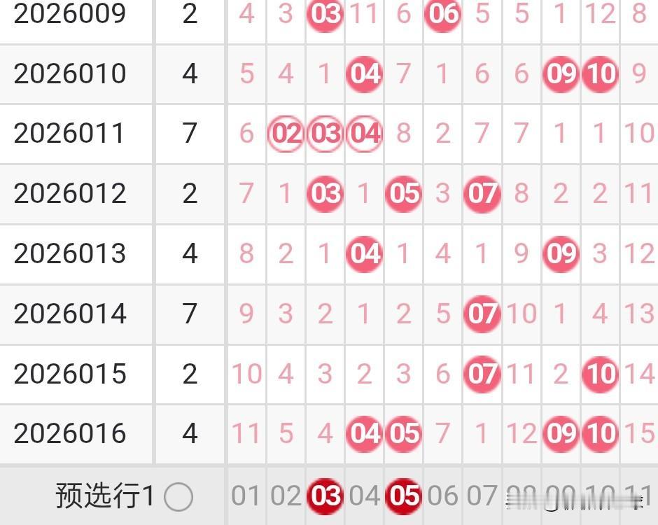 双色球26017期龙头凤尾分析26016期双色球龙头开出了1路号04，凤尾开出