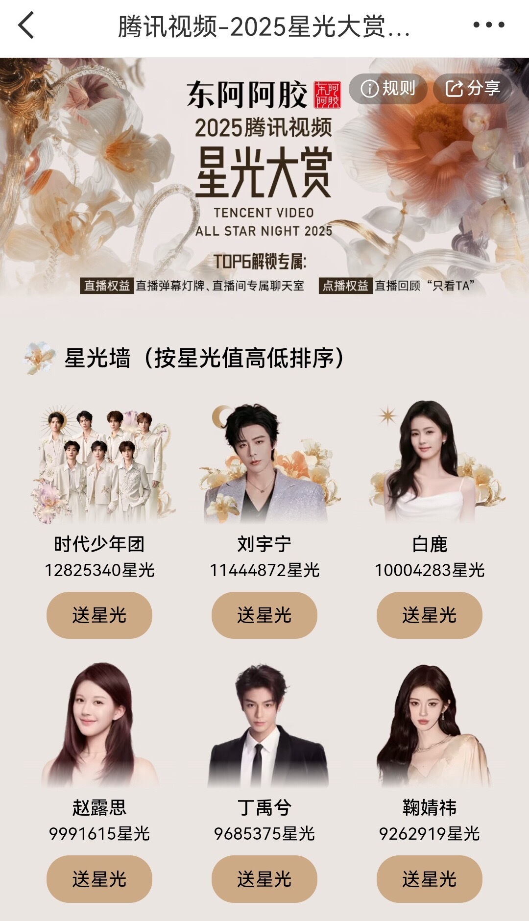 腾讯星光大赏星光墙最新战况已经破千万了都，不知道大家有没有发现，前三名头像左边是