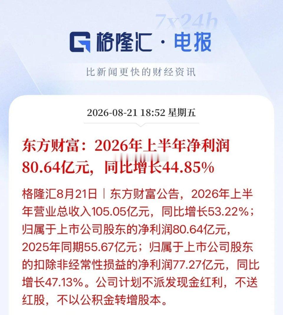 东方财富！半年时间营收105亿元，利润就有80亿，这利润比是多少，果然还是搞网站