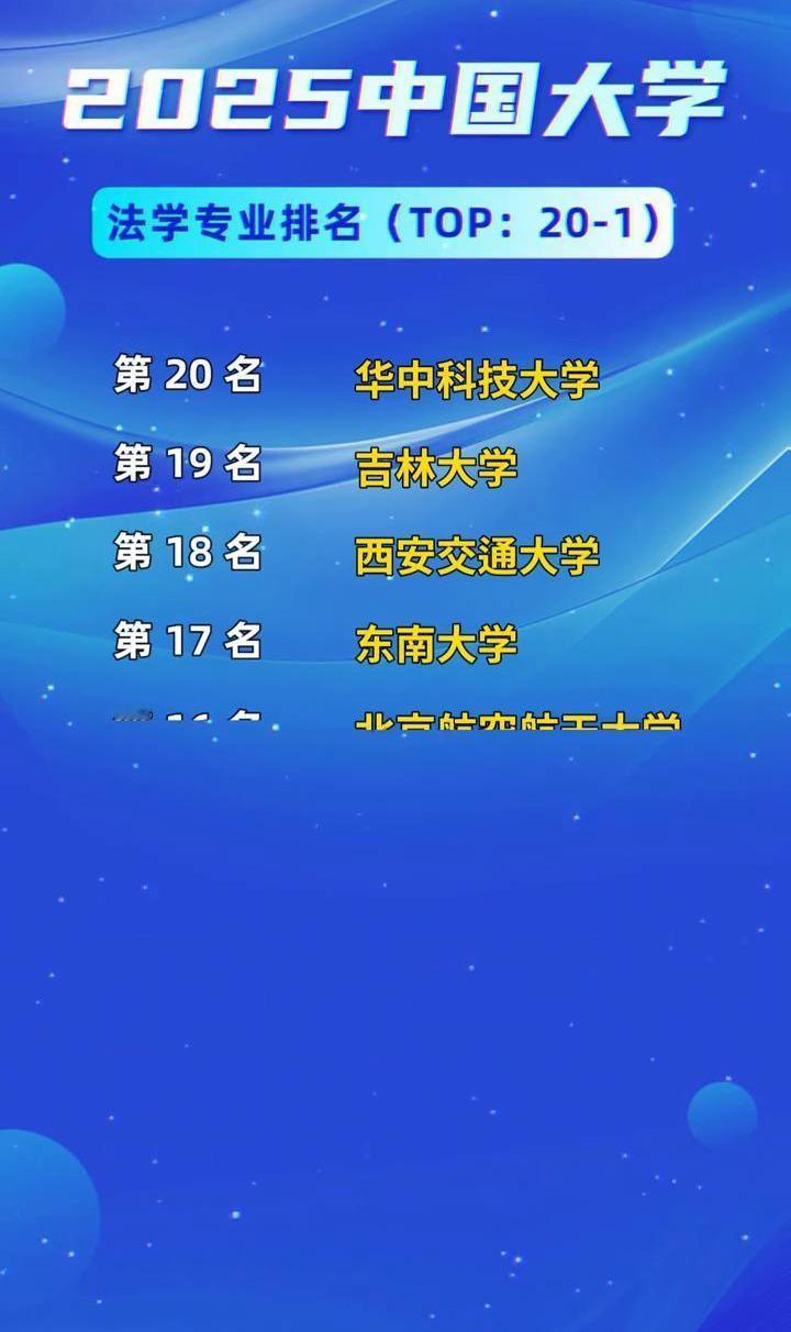 网上那些法学专业排名，看看就好，别当真。什么2025最新版，一会并列第一，一会