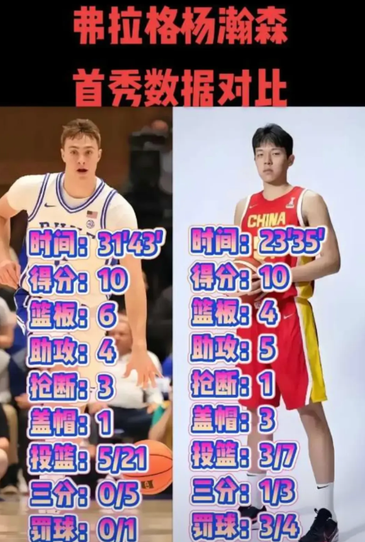 驳所谓杨瀚森回来打亚洲杯如何如何澳大利亚的NBA现役也都没回来，大家都是二队
