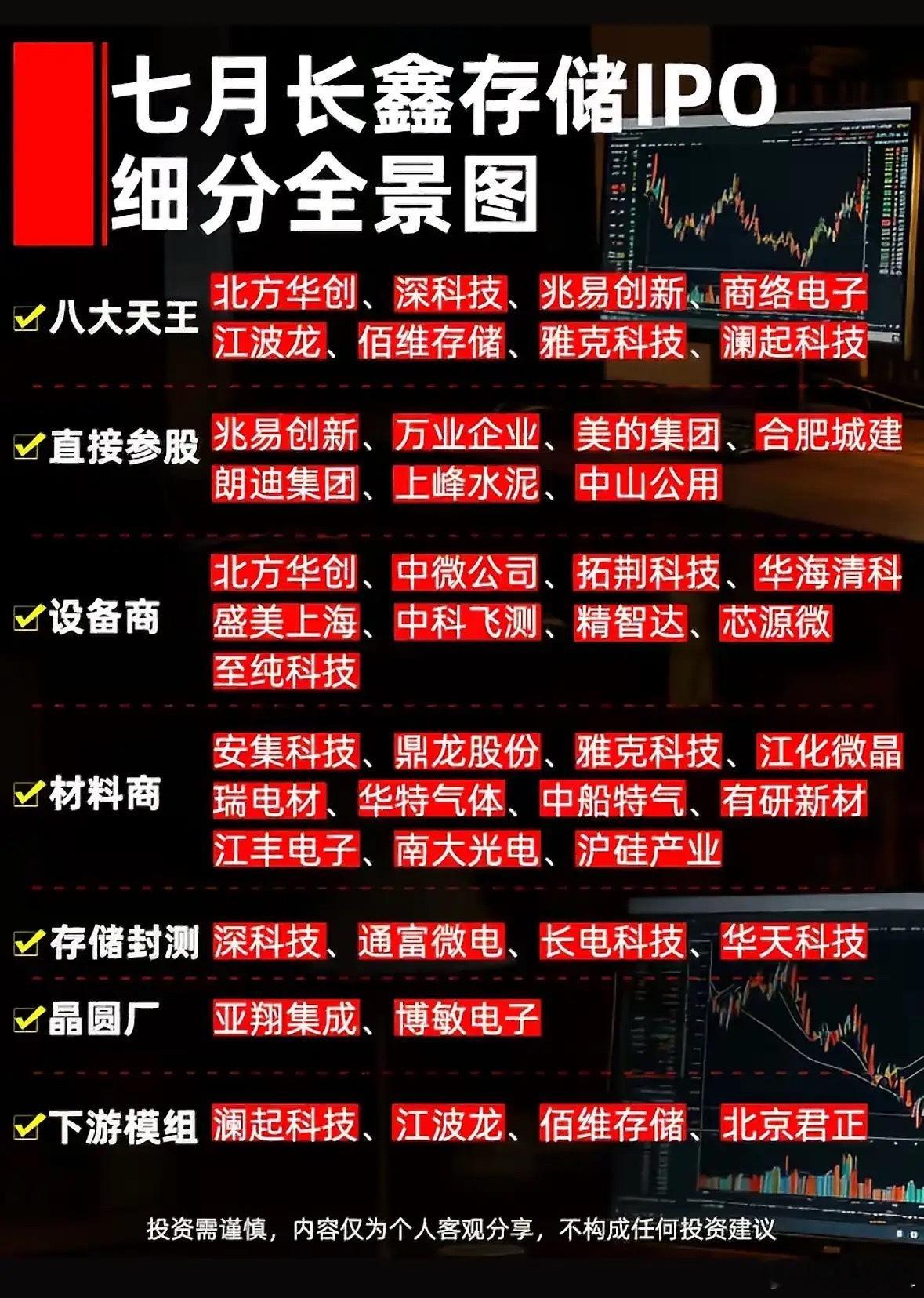 七月长鑫存储IPO一事，堪称半导体行业重磅大事，下面结合细分全景图带大家全面了解