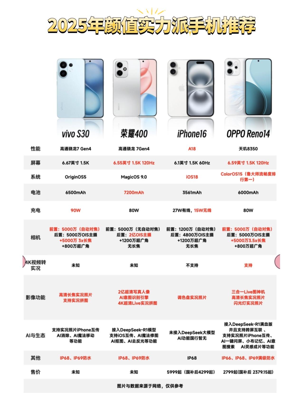 毕业党听劝！iPhone16真不是蕞优选谁说毕业换机必选iPhone？！i