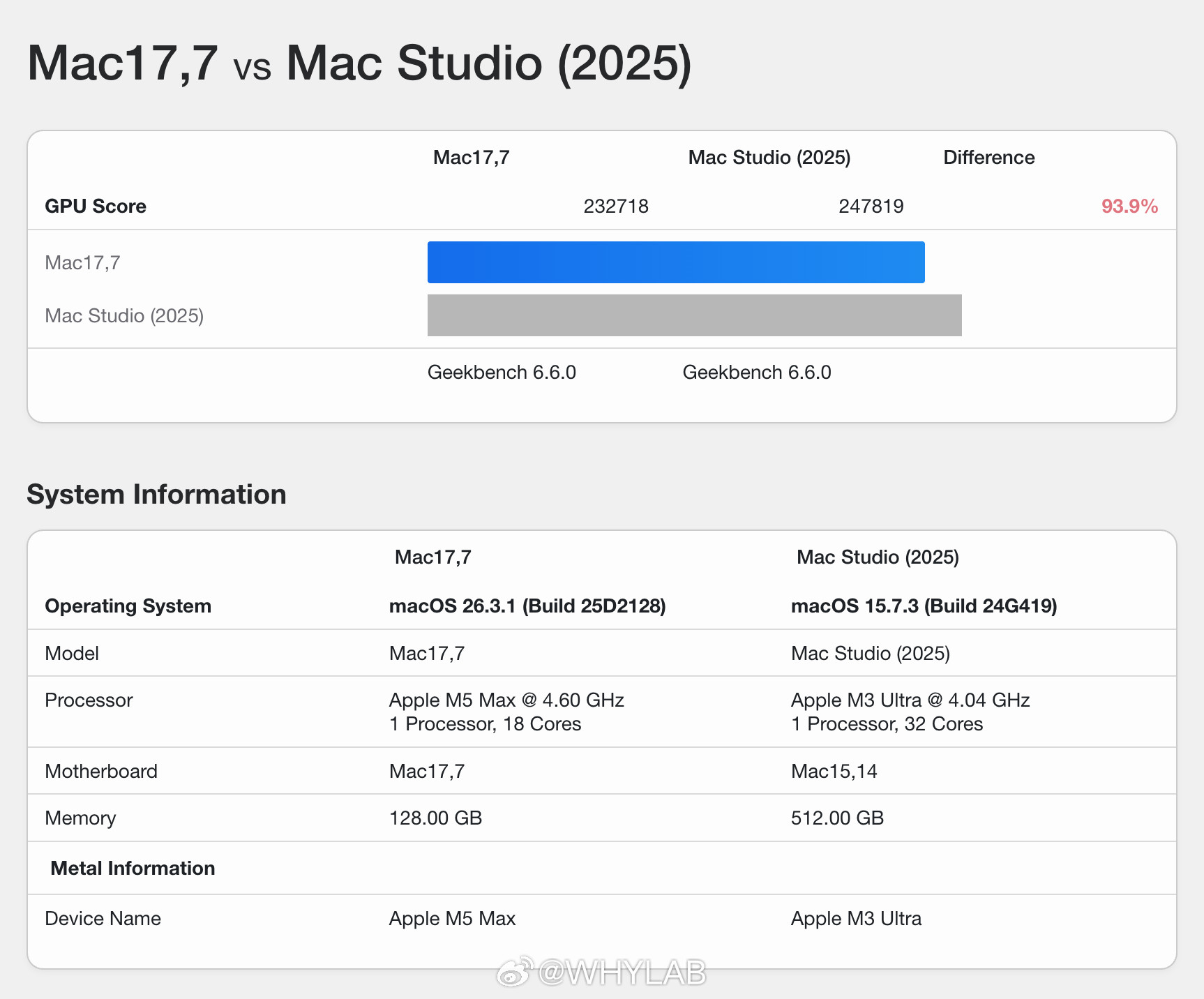 苹果目前最强的芯片，M5Max（18核CPU&40核GPU），CP