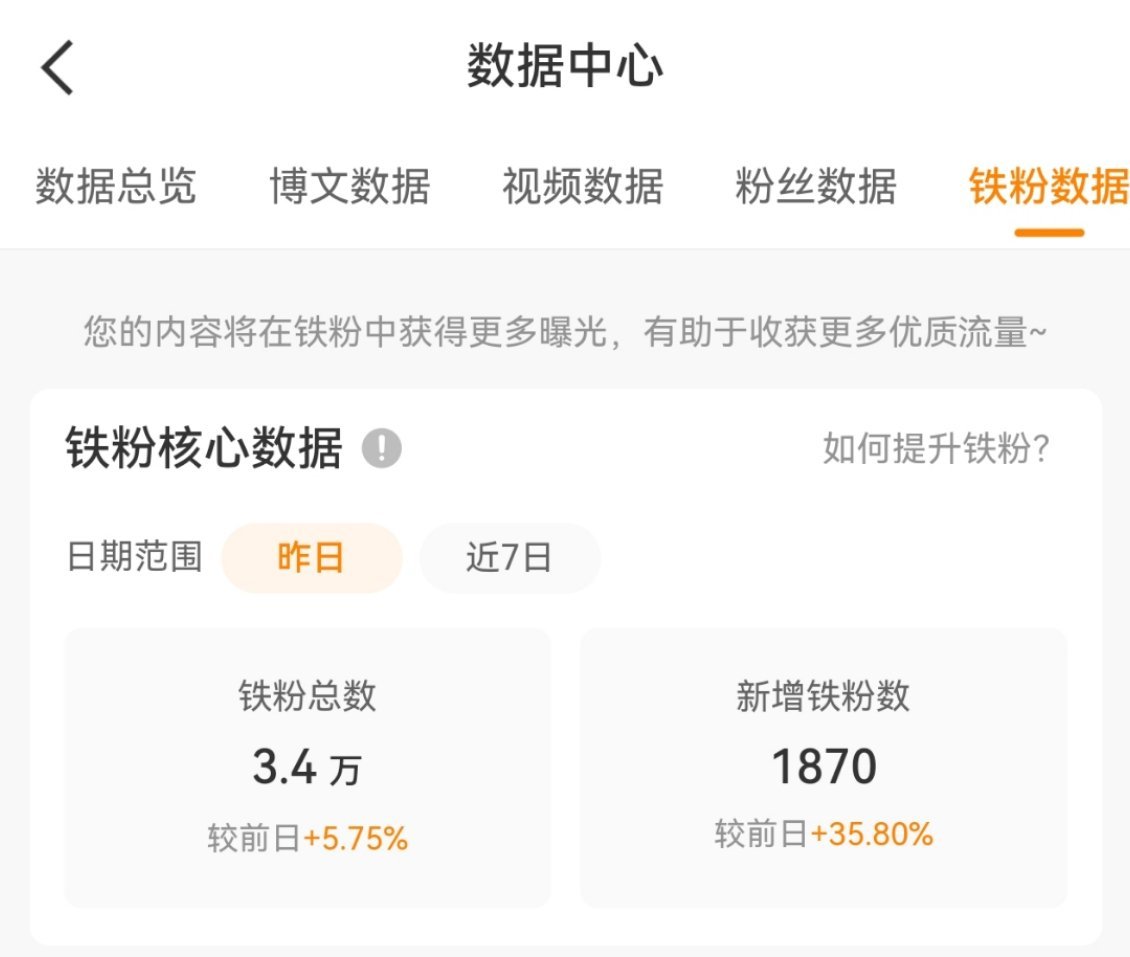 朝目标5万前进好吗，到时候我好抽奖！🤩​​​