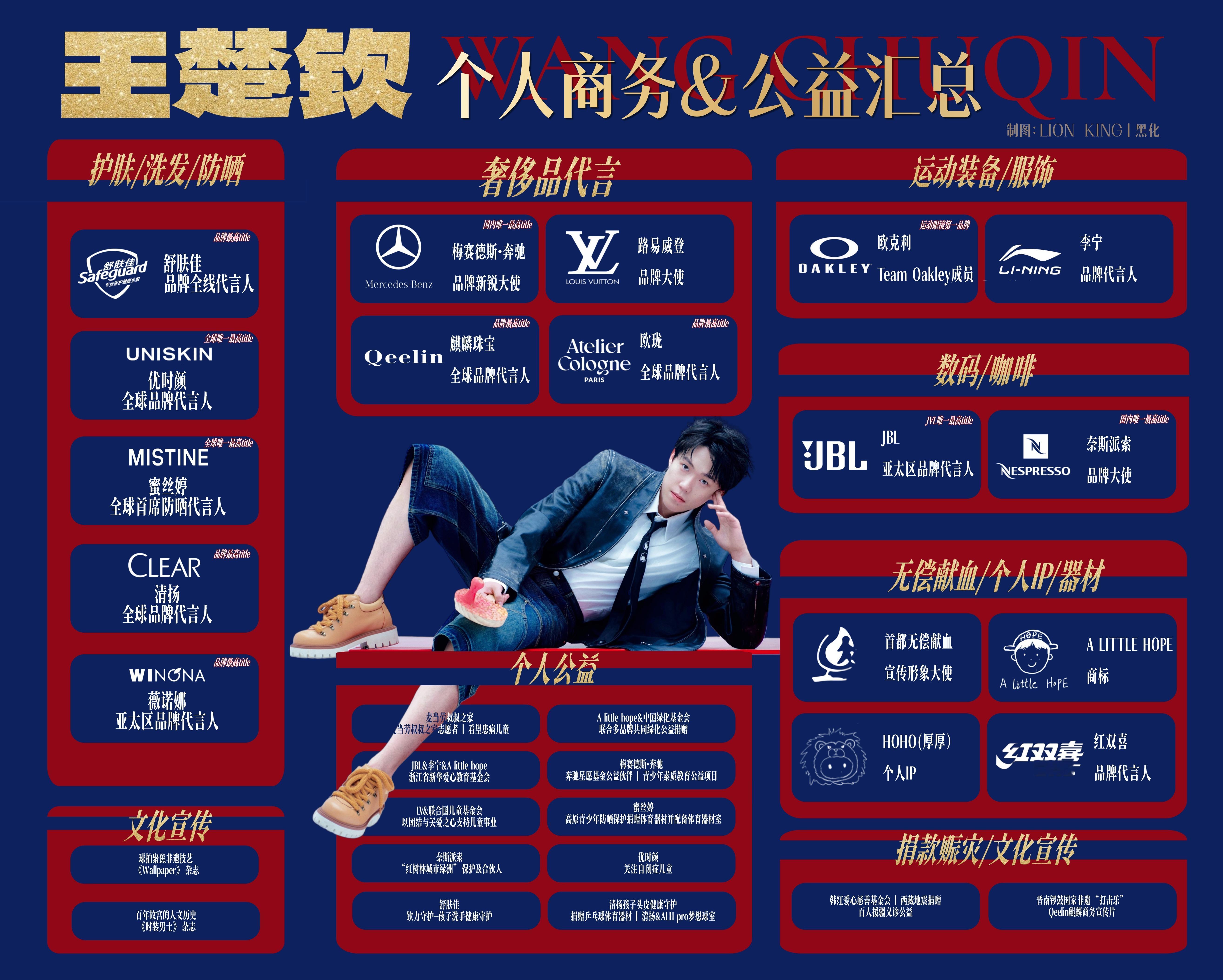 王楚钦个人商务&公益汇总【20260621】王楚钦狮友会体奢一oakley未来造
