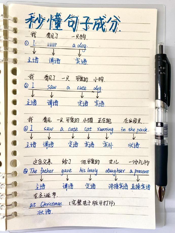 秒懂‼️一篇吃透英语句子成分！太牛了！​​​