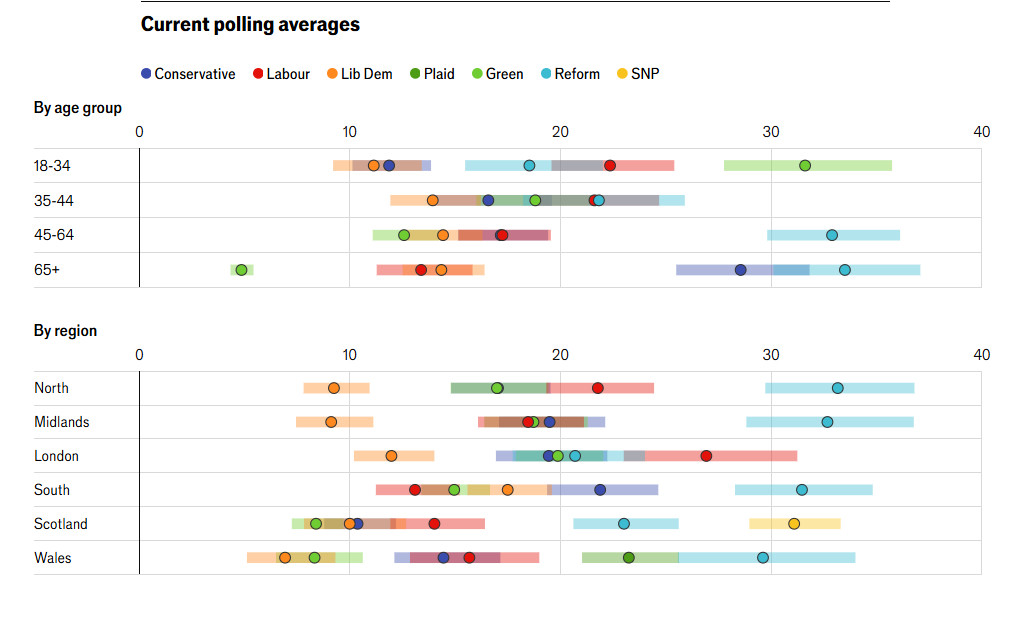 经济学人：英国工党的支持率有多低？海外新鲜事英国英国本文刊发在经济学人网站。英