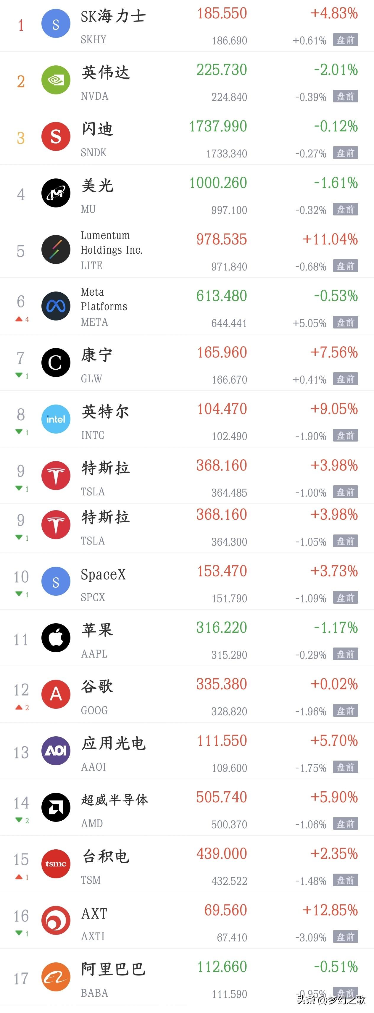 美股今晚又搞事情，集体下跌，明天A股又犯难了今天A股指数反弹，科技抱团股集体反