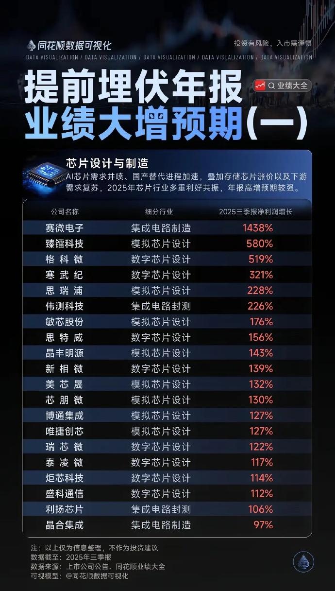 年报增长预期的股票，可以埋伏一下。注意节奏和风险，祝福2026年大家在投资领域发