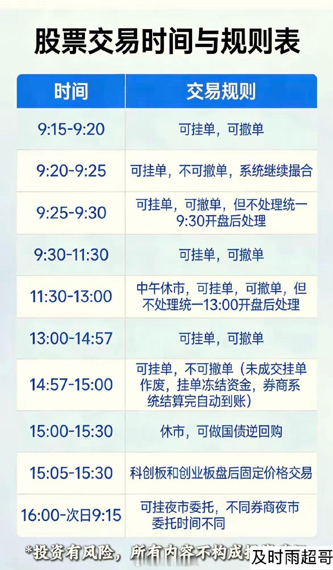 股票交易时间和规则，不了解的熟悉一下。