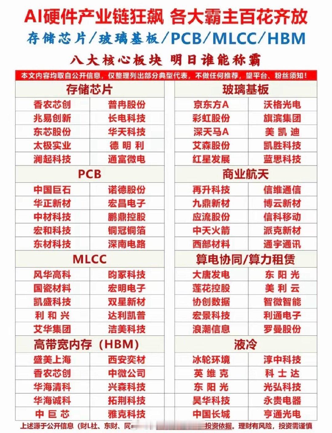 AI硬件产业链有八大细分领域，各核心龙头。​