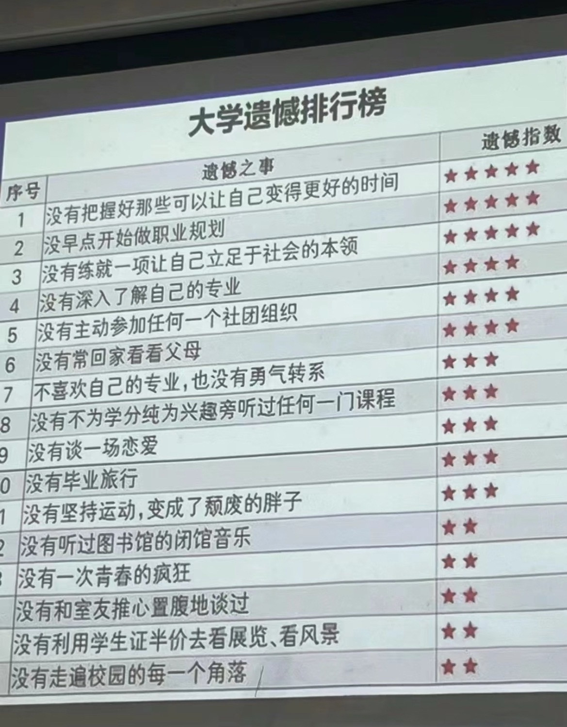 每一项都做过，大学没有遗憾！