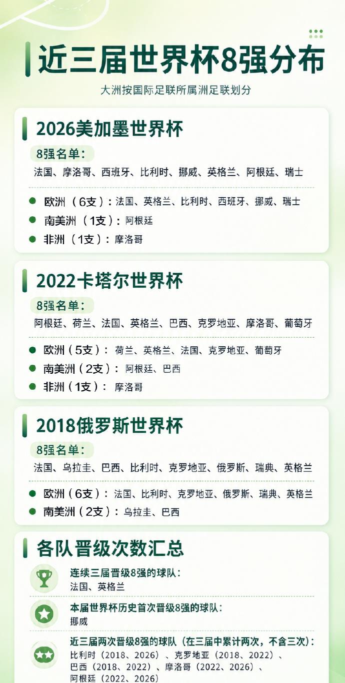 法国，实力，是真的强！海选系统，是其他国家比不了的！他们选拔人才的方式，太成