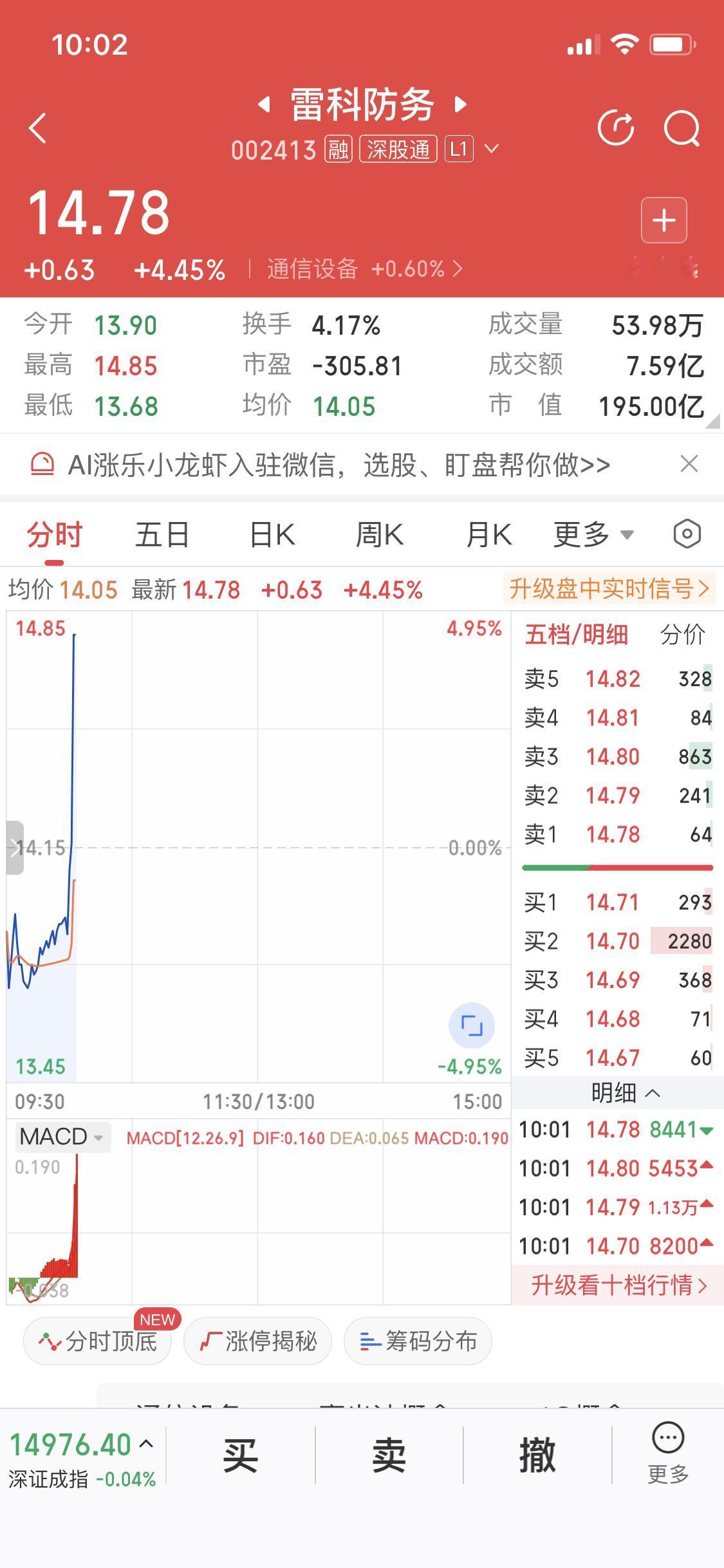 雷科防务启动但是你拿的住吗今天雷科一根大阳线千军万马来相见昨天下跌你可