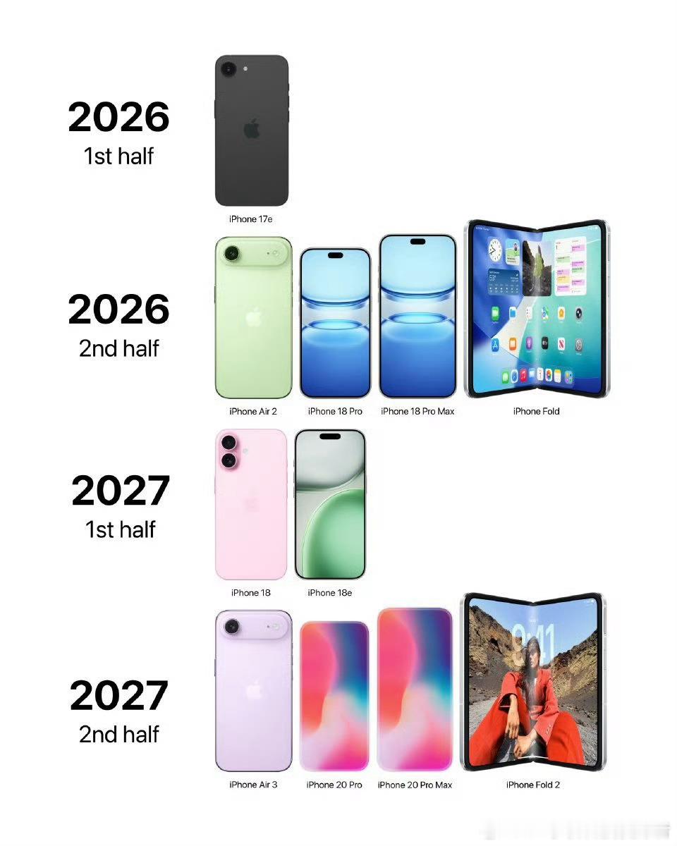 苹果公司将推出多款价格相对低廉的产品，其中就包括iPhone17e。如果它的价格