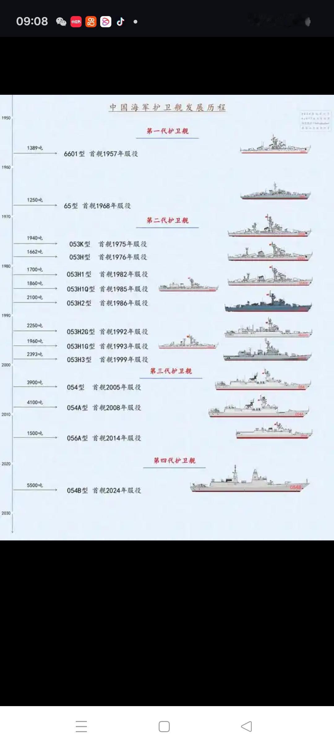 我军护卫舰发展历程及发展趋势我军护卫舰经历了第一、第二、第三