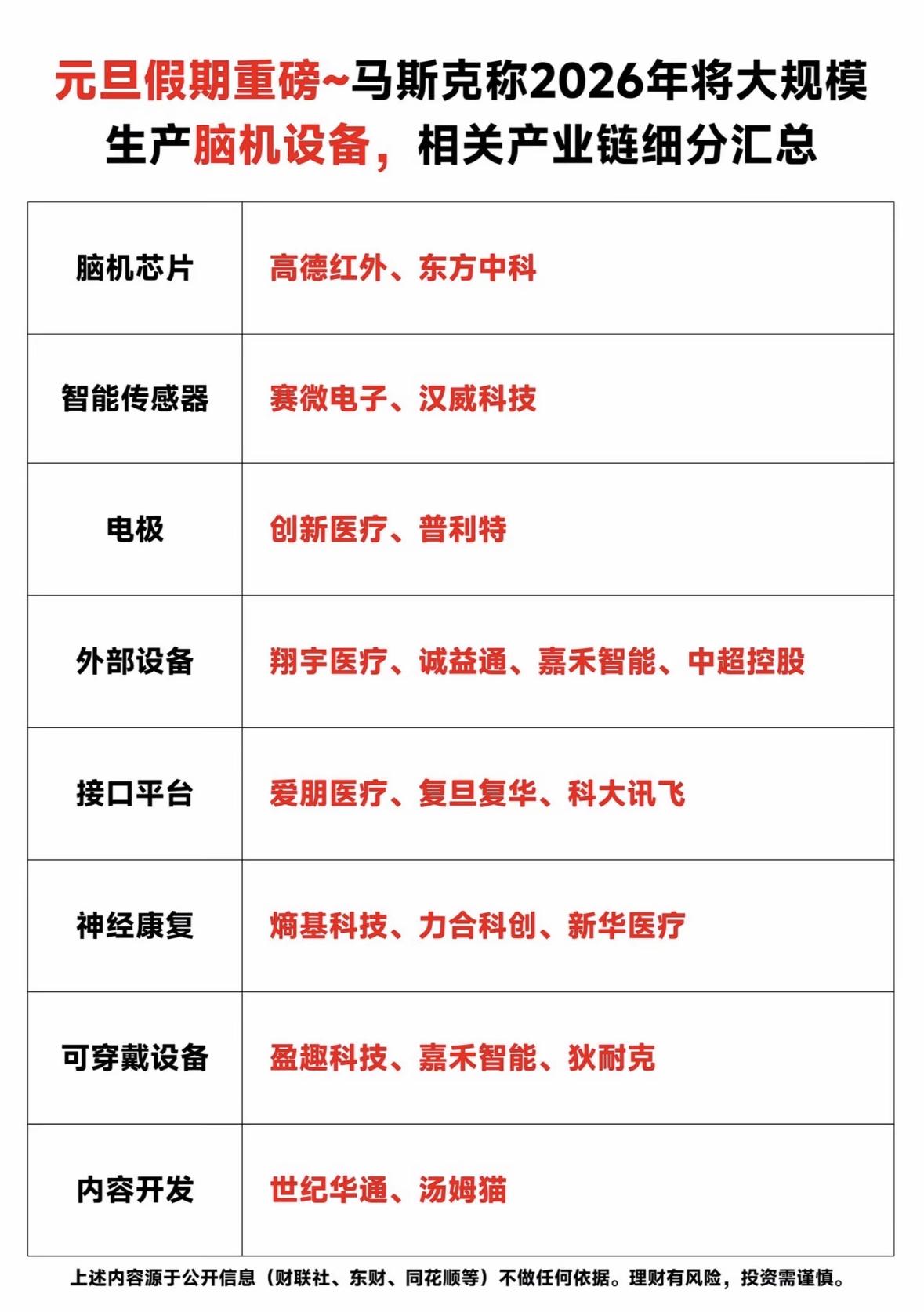 2026年脑机设备产业链细分汇总，重点企业一览！